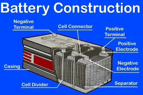 Car battery composition