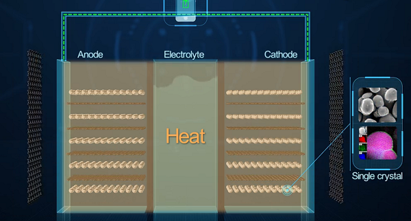 graphene battery or lithium-ion battery