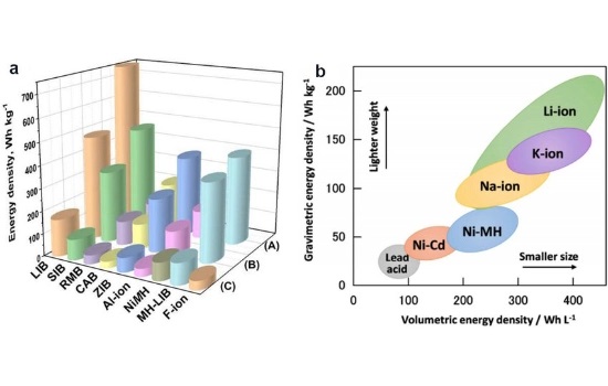 lithium-ion-batteries