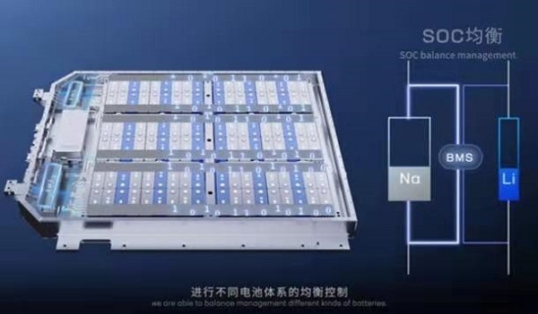 sodium ion battery